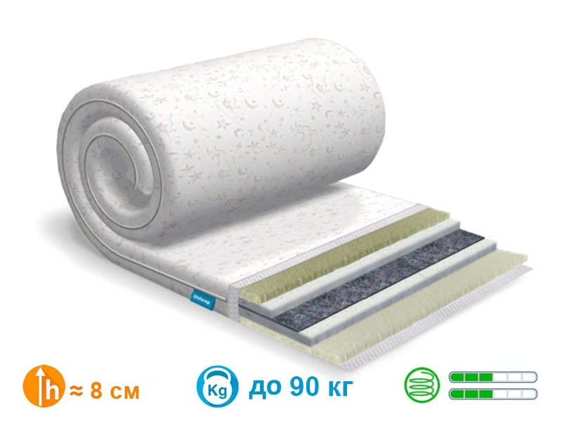 ТОППЕР-ФУТОН SleepRoll Standart Plus Зима/Лето Usleep 160x200х8 см 000043056
ТОППЕР-ФУТОН SleepRoll Standart Plus Зима/Лето Usleep 160x200х8 см 000043056