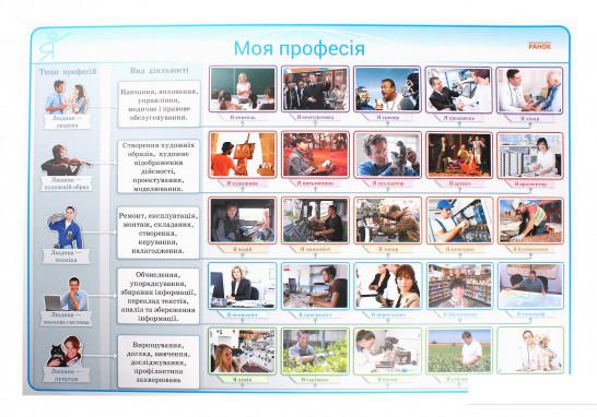 Наочність нового покоління. Комплект плакатів для оформлення класу. 1-4 класи (967360)
Наочність нового покоління. Комплект плакатів для оформлення класу. 1-4 класи (967360)