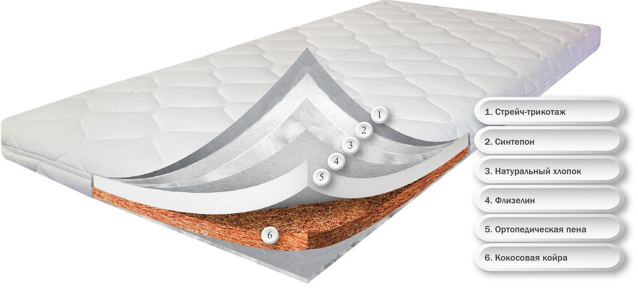 Матрас беспружинный ортопедический Dz-mattress детский в кроватку для новорожденного Комфорт 60х120
Матрас беспружинный ортопедический Dz-mattress детский в кроватку для новорожденного Комфорт 60х120