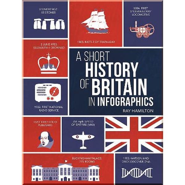 A Short History of Britain in Infographics. Ray Hamilton. ISBN:9781786850294
A Short History of Britain in Infographics. Ray Hamilton. ISBN:9781786850294