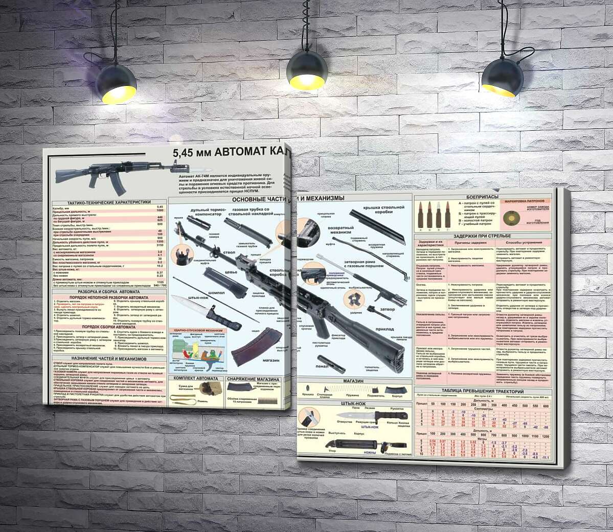 Модульная картина ArtPoster Учебный плакат автомата Калашникова (АК – 74М) 100x68 см Модуль №5
Модульная картина ArtPoster Учебный плакат автомата Калашникова (АК – 74М) 100x68 см Модуль №5
