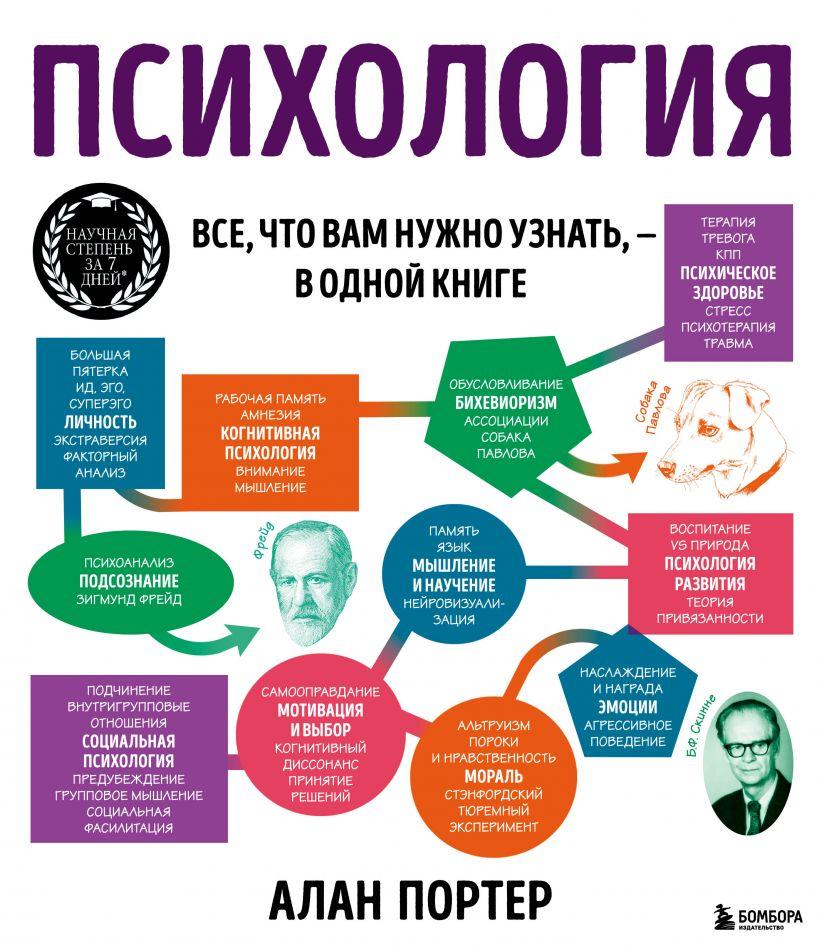 Книга Психология. Все, что вам нужно знать, - в одной книге. Автор - Алан Портер (Бомбора)
Книга Психология. Все, что вам нужно знать, - в одной книге. Автор - Алан Портер (Бомбора)