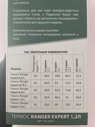 Термос із нержавіючої сталі 0,9 л 8х8х31 см Ranger Expert (RA 9932)