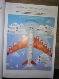 50 звичок успішних людей в інфографіці - 978-617-7966-42-4