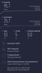4G LTE MIMO антенна RNet 1700-2700 МГц 17 ДБ с кабелем и переходниками фото от покупателей 1
