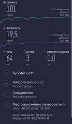 4G LTE MIMO антенна RNet 1700-2700 МГц 17 ДБ с кабелем и переходниками