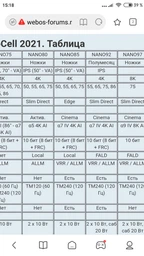 Телевизор LG 55NANO916PA фото от покупателей 3