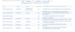 Сухий корм Ройчер для активних собак з куркою 10 кг