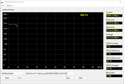 Накопичувач SSD 250GB Samsung 980 M.2 PCIe 3.0 x4 NVMe V-NAND MLC (MZ-V8V250BW) фото від покупців 2