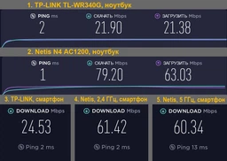 Маршрутизатор Netis N4 AC1200 фото от покупателей 1
