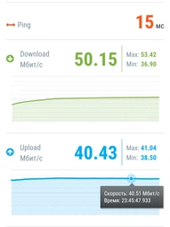 Маршрутизатор роутер D-Link Dir-615/x фото від покупців 1