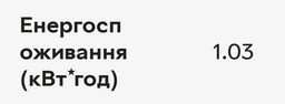 Плита электрическая Gorenje GEIT5C61XPG