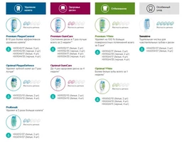 Насадки для зубної щітки PHILIPS Sonicare HX9002/10 I InterCare фото від покупців 2