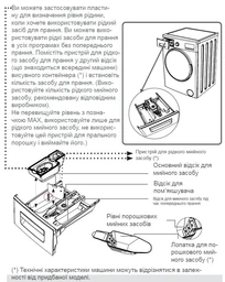 Стиральная машина полногабаритная SHARP ES-GFD7104W3-UA фото от покупателей 2