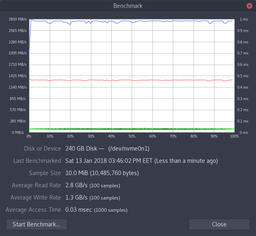SSD диск Kingston KC1000 240GB NVMe M.2 2280 PCIe 3.0 MLC (SKC1000/240G) фото от покупателей 6