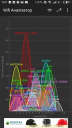 Маршрутизатор MikroTik hAP ac (RB962UiGS-5HacT2HnT) фото от покупателей 3
