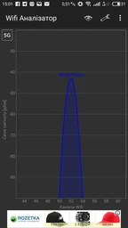 Маршрутизатор MikroTik hAP ac (RB962UiGS-5HacT2HnT) фото от покупателей 2