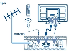Цифровий ефірний приймач DVB-T2 Strong SRT 8203 з переглядом YouTube фото від покупців 8