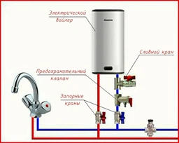 Бойлер Nova Tec Standard 50 (NT-S 50)