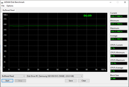 SSD диск Samsung 850 Evo-Series 250GB 2.5" SATA III 3D V-NAND TLC (MZ-75E250BW) фото от покупателей 8