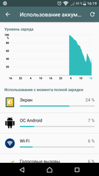 Смартфон Sony Xperia XA Dual F3112 White фото від покупців 17