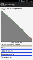 Мобильный телефон Impression ImSmart A502 White