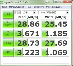 Флеш пам'ять USB Transcend JetFlash 730 128GB USB 3.1 Gen1 White (TS128GJF730) фото від покупців 2
