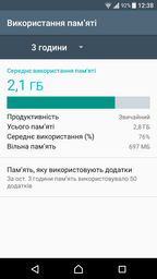 Sony Xperia X Dual F5122 (Rose Gold) фото от покупателей 2