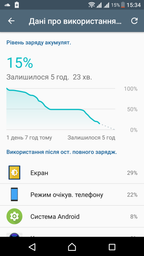 Sony Xperia X Dual F5122 (Rose Gold)