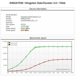 Флеш память USB Kingston DataTraveler 50 16GB Green (DT50/16GB) фото от покупателей 2