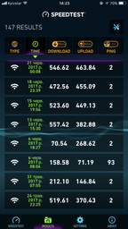 Маршрутизатор TP-LINK Archer C3150 фото от покупателей 5