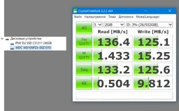 Жорсткий диск 2.5" WD Blue 1TB (WD10SPZX)