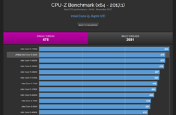 Процессор Intel Core i5-8400 2.8GHz/8GT/s/9MB (BX80684I58400) s1151 BOX