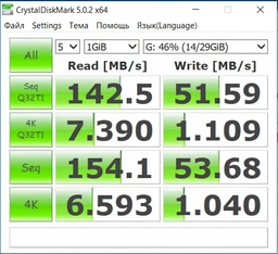 Флеш память USB Transcend JetFlash 750 32GB USB 3.1 Gen1 Black (TS32GJF750K) фото от покупателей 18