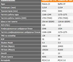 Видеокарта Asus PCI-Ex Radeon RX570 ROG Strix OC 4GB GDDR5 (256bit) (1300/7000) (2 x DVI, HDMI, DisplayPort) (ROG-STRIX-RX570-O4G-GAMING) фото от покупателей 16