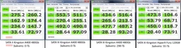 SSD диск Kingston SSDNow A400 480GB 2.5" SATAIII 3D V-NAND (SA400S37/480G)