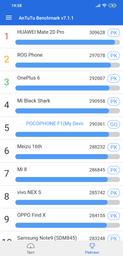 Мобильный телефон Pocophone F1 6/64Gb Blue фото от покупателей 15