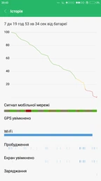 Мобильный телефон Xiaomi Mi Max 2 4/64GB Gold (Global Rom + OTA)