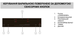 Настільна плита Gorenje ICE2000SP