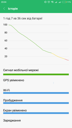 Батарея Xiaomi BM45 для Redmi Note 2