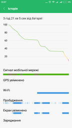 Батарея Xiaomi BM45 для Redmi Note 2 фото от покупателей 1