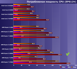 Материнская плата Gigabyte B450 Aorus Elite (sAM4, AMD B450, PCI-Ex16)