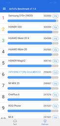Мобильный телефон Pocophone F1 6/64Gb Blue фото от покупателей 7