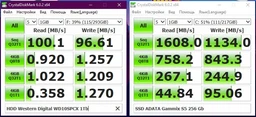 SSD диск ADATA XPG Gammix S5 512GB M.2 2280 PCIe 3.0 x4 3D NAND TLC (AGAMMIXS5-512GT-C)