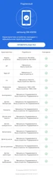 Мобильный телефон Samsung Galaxy A50 4/64GB Blue (SM-A505FZBUSEK) фото от покупателей 18