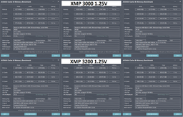 Модуль памяти DDR4 2х8GB/3000 Corsair Vengeance LPX Black (CMK16GX4M2B3000C15) фото от покупателей 1