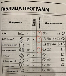 Встраиваемая посудомоечная машина WHIRLPOOL WIC 3C23 PEF фото от покупателей 3