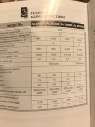 Перфоратор мережевий Vitals Master Ra 2685DS 850Вт
