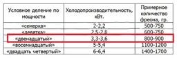 Кондиционер DAIKO ASP-H09CNX/AS-H09CNX серии LUX фото от покупателей 7