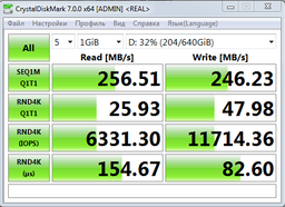 Накопитель SSD 256GB GOODRAM CX400 2.5" SATAIII 3D TLC (SSDPR-CX400-256) фото от покупателей 1